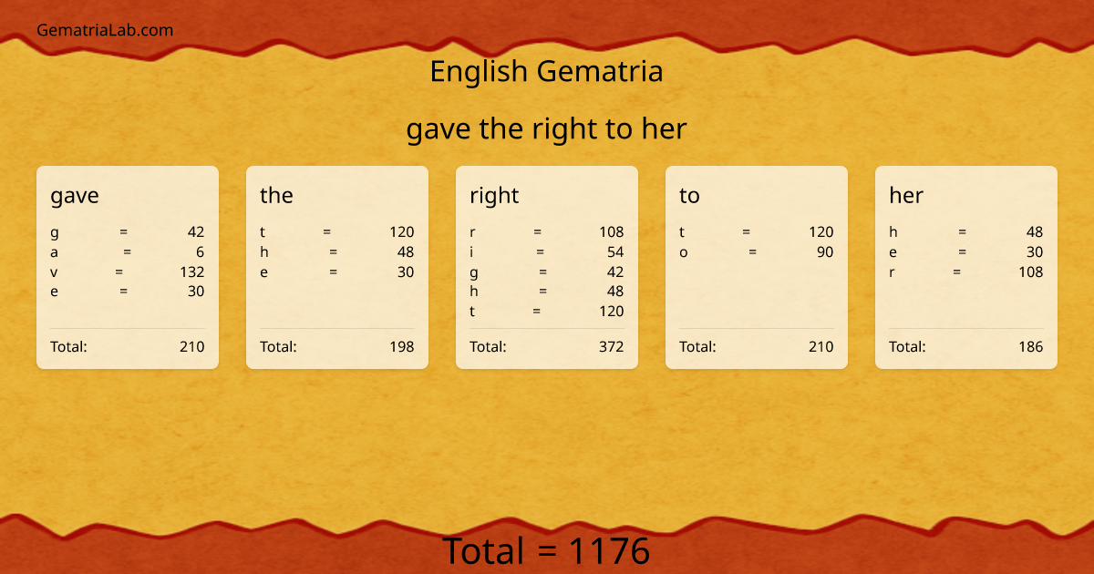 gave the right to her in english Gematria